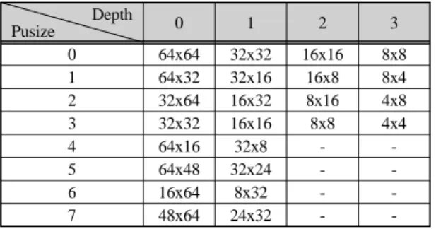 Fig. 2 Derivation of boundary strength for block boundary