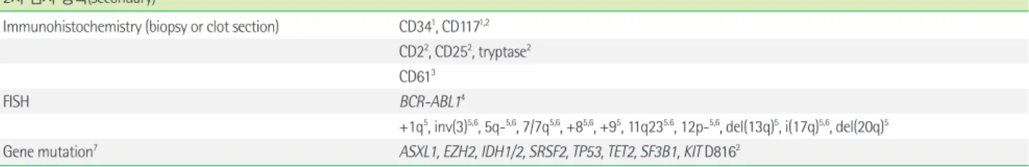 Table 3.  골수형성이상/골수증식종양 (myelodysplastic/myeloproliferative neoplasms) 1차 검사 항목(primary)