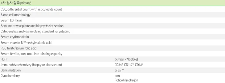 Table 4.  골수형성이상증후군 (myelodysplastic syndrome) 1차 검사 항목(primary)