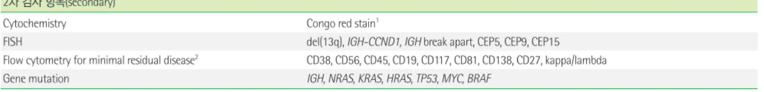 Table 7.  림프종의 골수침범 (lymphoma with bone marrow involvement) 1차 검사 항목(primary)