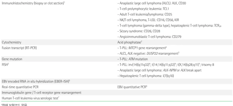 Table 8.  이식 후 림프증식질환 (post-transplant lymphoproliferative disorder) 1차 검사 항목(primary)