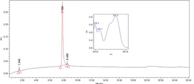 Fig. 1. HPLC chromatogram of 3,5-diCQA methyl ester. HPLC analysis was performed on an Waters system (2695 Separation module with a 2996 photodiode array detector, detecting wavelength = 210 nm) and a YMC J’sphere ODS-H80 column (4 µm, 150 × 4.6 mm I.D.), 