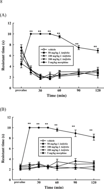 Fig. 6. Inhibitory effects of I. latifolia and 3,5-diCQA methyl ester against LPS-induced increase in mRNA expression level of iNOS and COX-2 in the RAW 264.7 cell line