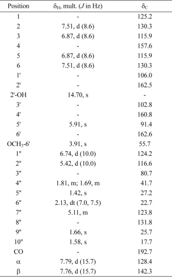 Fig. 2. Key HMBC correlations for compound 8.