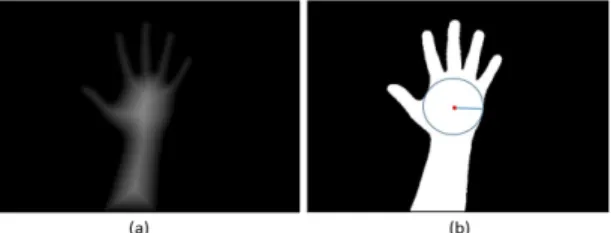 Fig. 5 Acquisition of COG of hand (a) Image after  distance transform (b) COG, palm radius, palm area of  hand image 3.2.2
