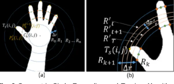 Fig. 6 Concentric-Circle Expanding and Tracing Algorithm (a) Feature and notations of algorithm (b) Finding a  finger-tip 3.2.3