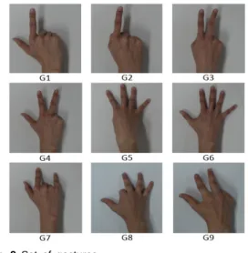 Fig. 9 Set of gestures