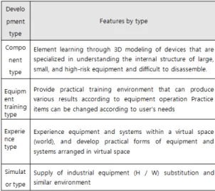 Fig. 3 Application on NCS for virtual training content  development 3.2.2. NCS과목 가상훈련 기술과목 적합성 검토 모든 과목은 향후 미래에는 가상훈련이 필요하다고 생각되지만 현재의 시점에서의 가상훈련 기술과 적용 검토를 위해서는 표1과 같은 가상훈련의 우선순위를 먼저 고려한다