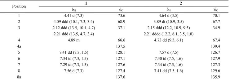 Table 1.  1 H and  13 C NMR data of 1 and 2 in CD 3 OD. (δ in ppm, 500 MHz for  1 H and 125 MHz for  13 C) a