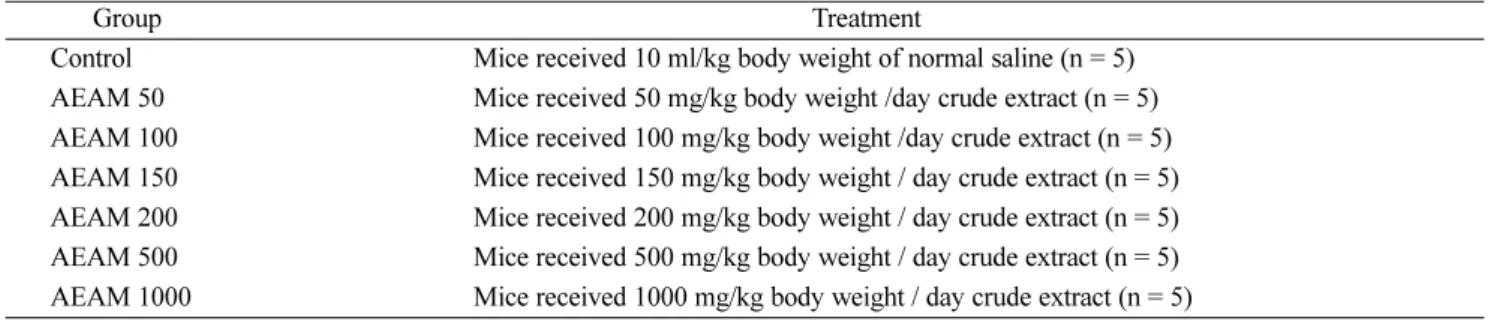 Table 1. The different doses of aqueous extract for experimental groups