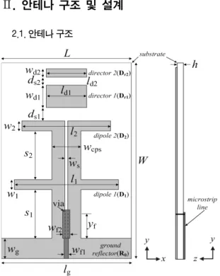 Fig. 1 Geometry of proposed DDQYA