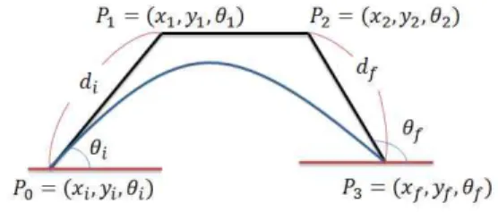 Fig.  6      Bézier  curve