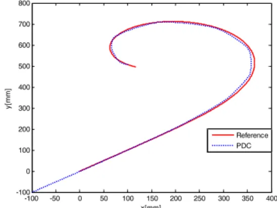 Fig.  9      and      of  local  linear  models