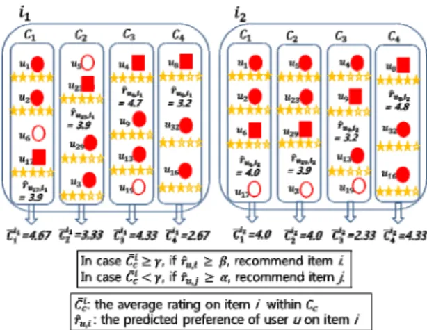 Fig. 1 Example of the proposed algorithm
