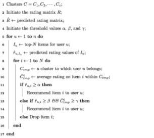 Fig. 2 Pseudocode of the proposed algorithm