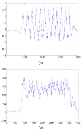 Fig. 2 Magnitude of accelerometer gyro sensor  (a)  Magnitude of accelerometer sensor value (b) Magnitude of  gyro sensor value