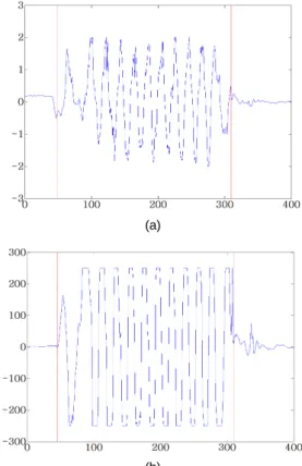 Fig. 3 Start point and Finish point of Jump Rope (a)  Start and finish point of accelerometer Sensor value    (b) Start and finish point of gyro sensor value