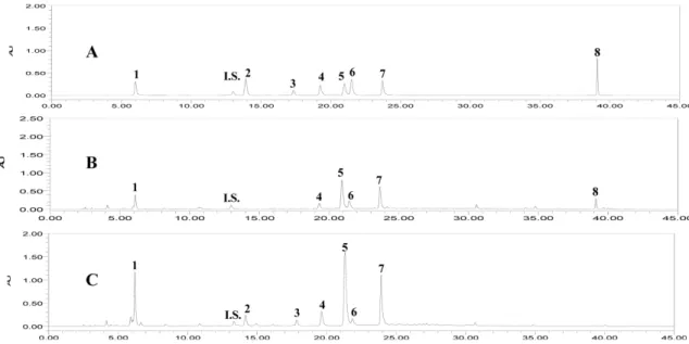 Table 1. Linearity, linear range, LOD, and LOQ