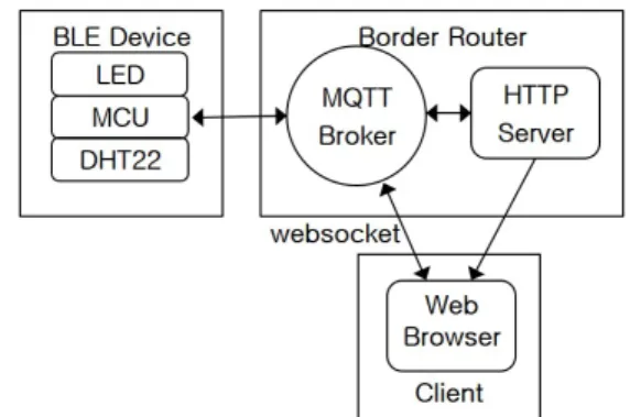 Fig. 6  Network packet flow in the first approach