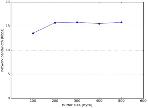 Fig. 12 A screenshot of the system that monitors  sensor data in real-time