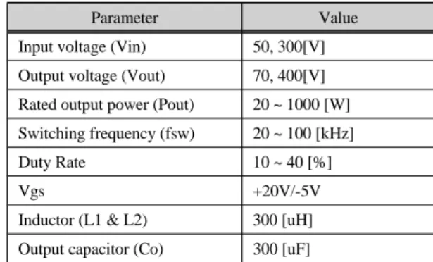 Fig. 2 Sechmetic of test system(Boost converter type) 
