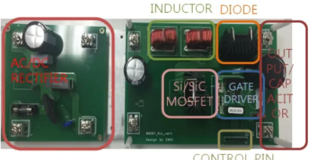 Fig. 4 Low-voltage test system