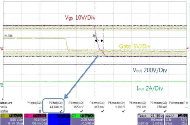 Fig. 13 SiC / 400V Turn-on Time