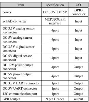 Fig. 7  LED Light Mesh Network Structure
