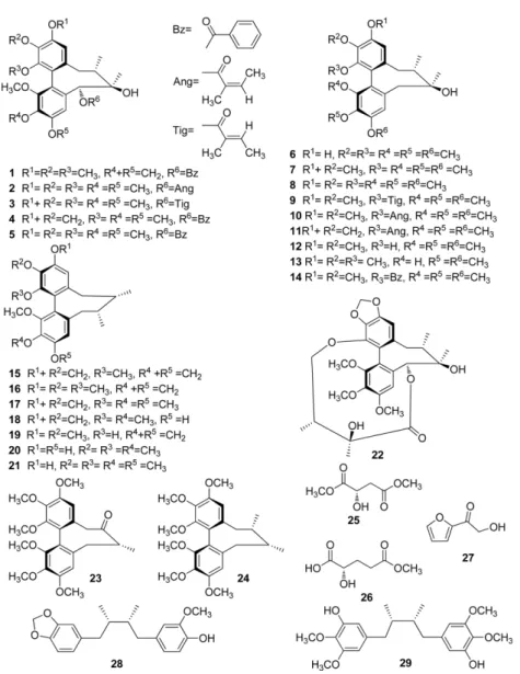Fig. 2. Structures of compounds isolated from the chloroform-soluble extract of S. chinensis.