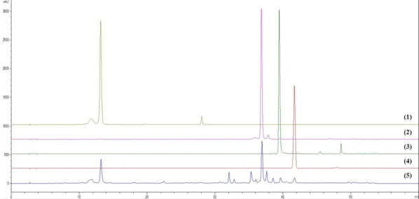 Fig. 1. Structures of four standards, chlorogenic acid (1), 3,5–dicaffeoylquinic acid (2), 4,5–dicaffeoylquinic acid (3) and scoparone (4), from A