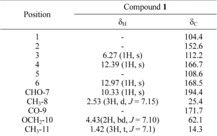 Table 1.   1 H- and  13 C-NMR data of ethyl haematommate (1) in CDCl 3  (δ in ppm, 500 MHz for  1 H and 125 MHz for  13 C) a