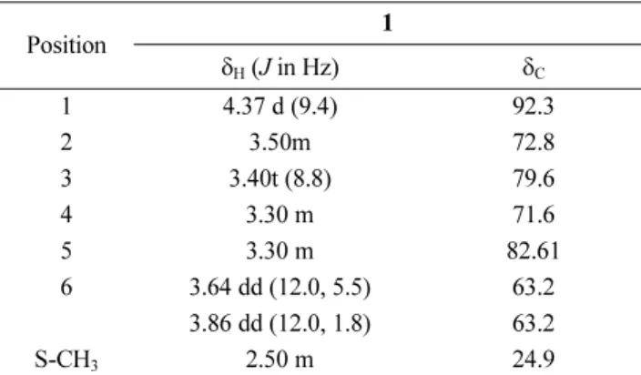 Table 1.  1 H and  13 C NMR data of 1 in CD 3 OD (δ in ppm, 700 MHz for  1 H and 175 MHz for  13 C)