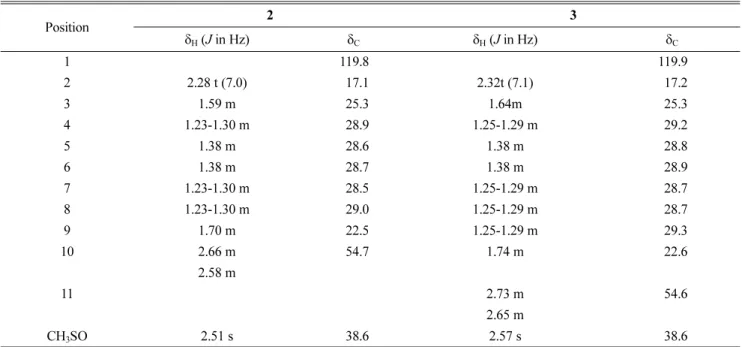 Table 2.  1 H and  13 C NMR data of 2 and 3 in CDCl 3  (δ in ppm, 700 MHz for  1 H and 175MHz for  13 C)
