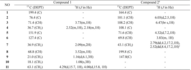 Table 1. The  1 H and  13 C NMR data of compounds 1 - 2 (400 MHz for  1 H and 100 MHz for  13 C in DMSO-d6).