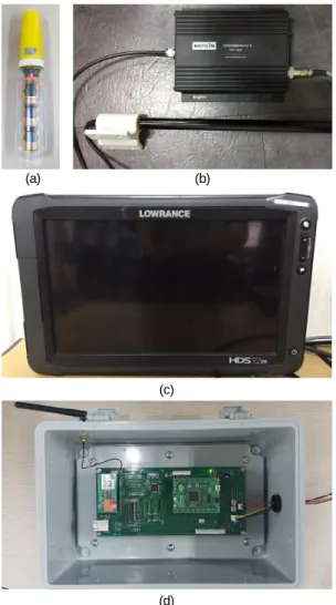Fig. 7 The system components (a) Fishing net tracking  device (b) Data rx/tx device (c) ENC display device (d)  Wi-Fi data transfer device
