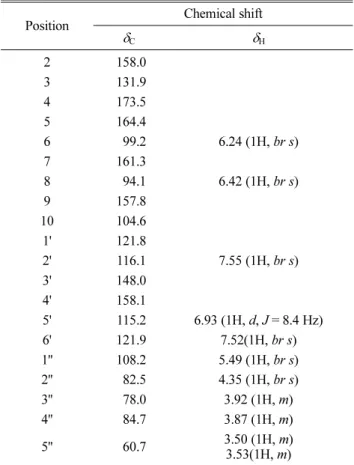 Table 1.  1 H-NMR (CD 3 OD, 500 MHz) and  13 C-NMR (CD 3 OD, 125 MHz) data of compound 1 (J in Hz)