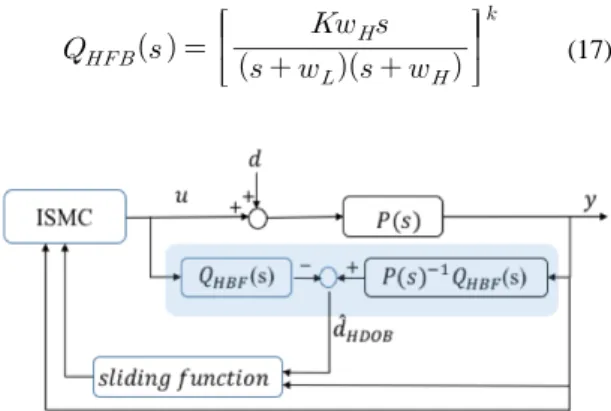 Fig. 1 ISMC System Considering Compliance Control
