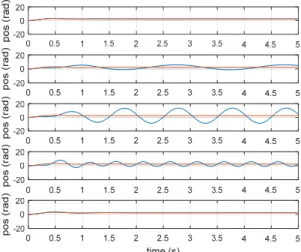 Fig. 2 Magnitude Plot of Bandpass Q Filter Used for  HDOB
