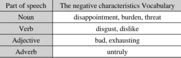 Fig. 3 After learning