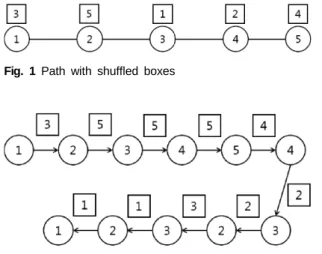 Fig. 1 Path with shuffled boxes