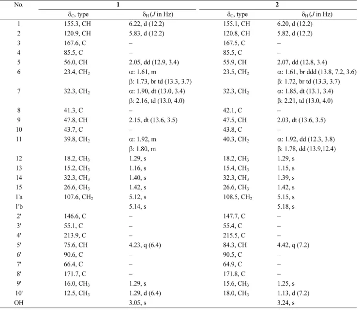 Table 1.  1 H and  13 C NMR data of compounds1 and 2 in CDCl 3