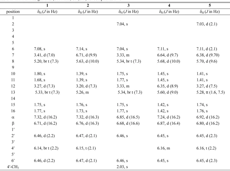 Table 1.  1 H NMR Assignments (600 MHz, CD 3 OD) for compounds 1 - 5