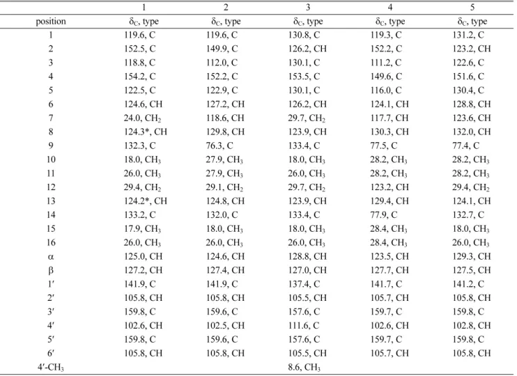 Table 2.  13 C NMR Assignments (150 MHz, CD 3 OD) for compounds 1 - 5