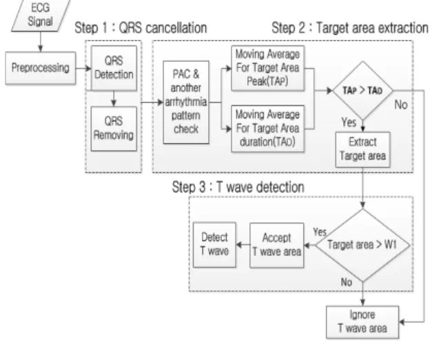 Fig. 1 System configuration