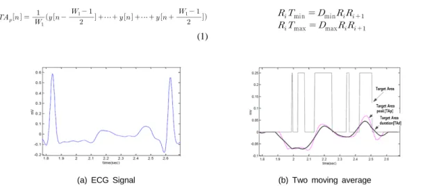 Fig. 3 Dotted Line :        , Solid Line :         ) 