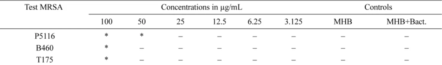 Table 3. Minimum bactericidal concentration of methyl gallate against MRSA Isolates