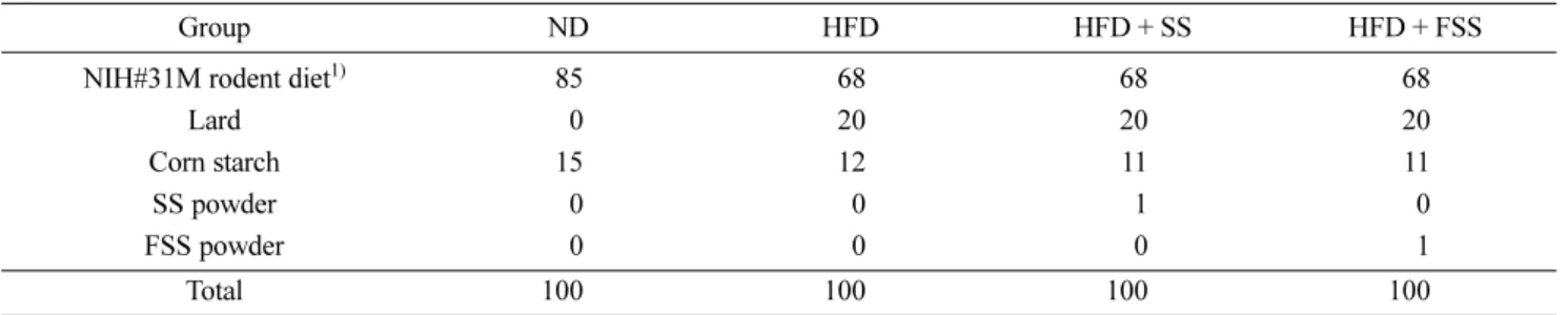 Table 1. Diet composition (g/100 g)