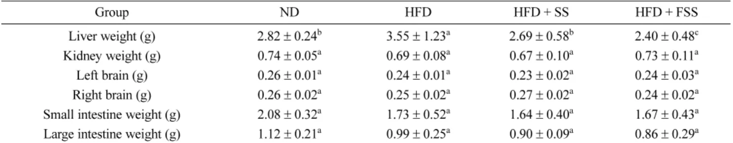 Table 3. Changes in organ weight of mice fed a high-fat diet for 14 weeks