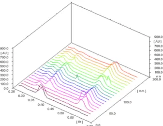 Fig. 7. Area under the peak diagram of different extracts obtained for the marker estimation.