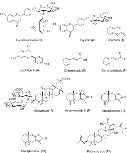 Fig. 1. Chemical structures of the compounds 1 – 11 in Yeonggyechulgam-tang.